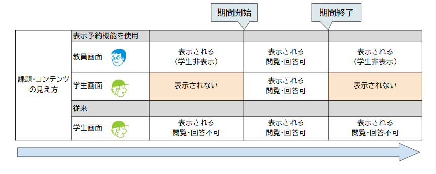 課題の見え方.png 課題の見え方.png