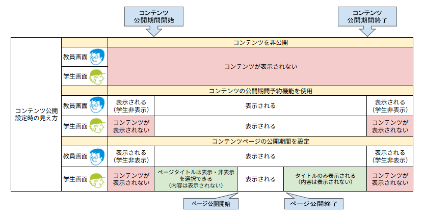 コンテンツの公開設定時の見え方.png コンテンツの公開設定時の見え方.png
