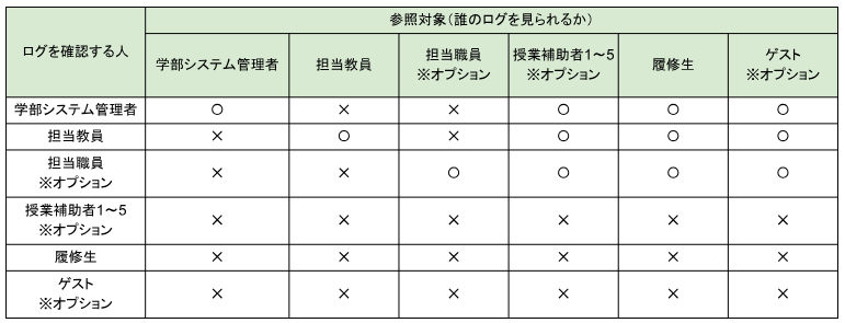 アクセスログ　権限.png